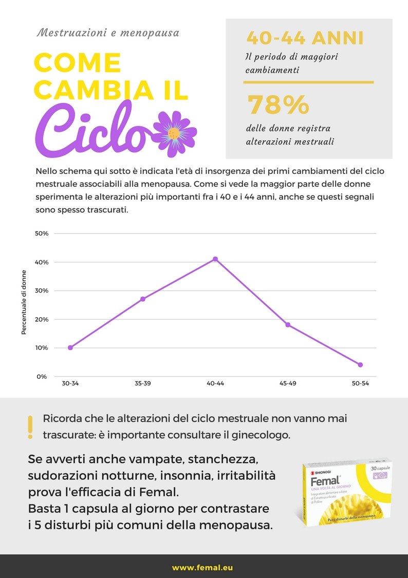 false mestruazioni infografica