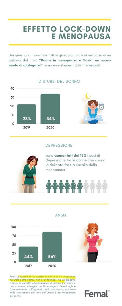 infografica menopausa e covid