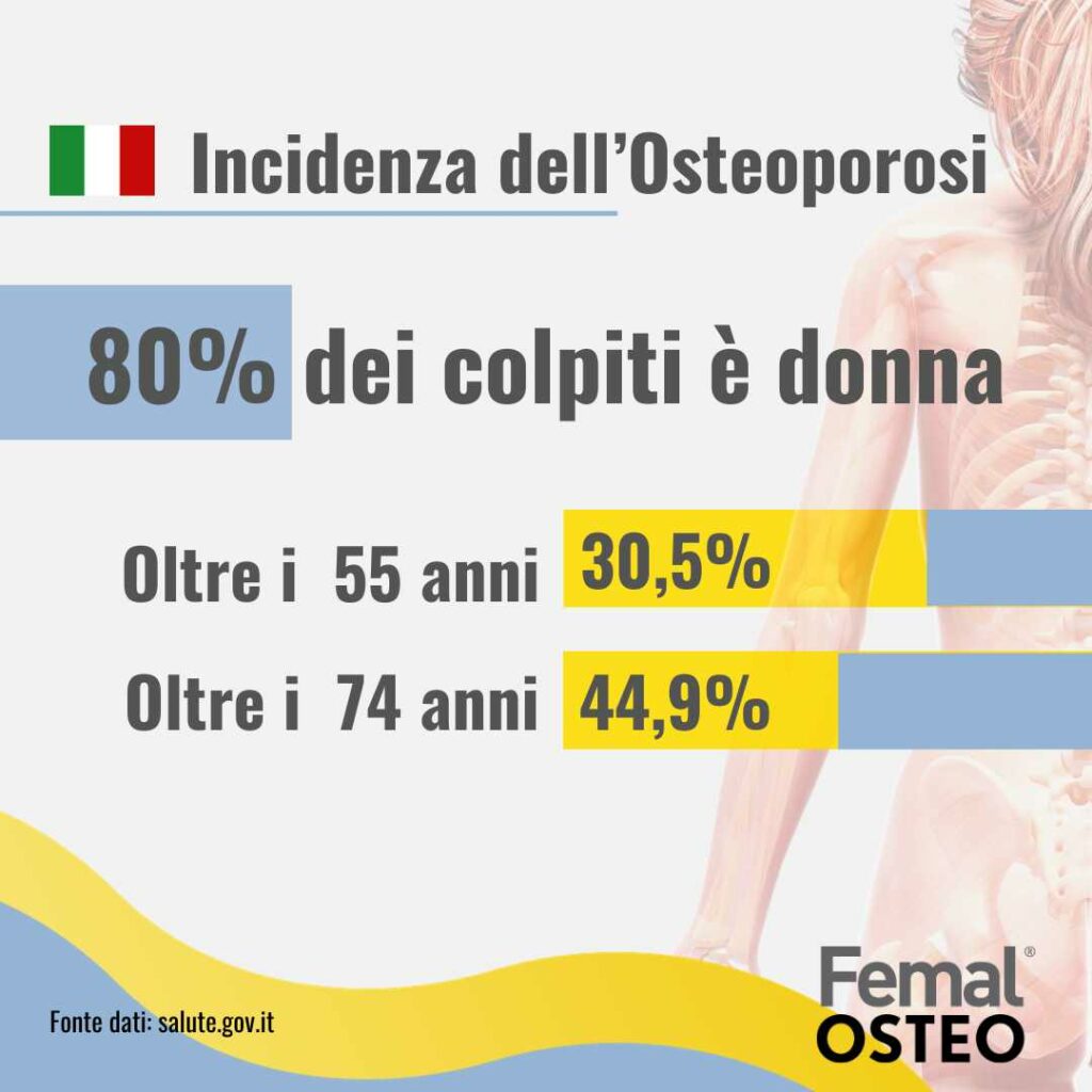 dati dell'osteoporosi